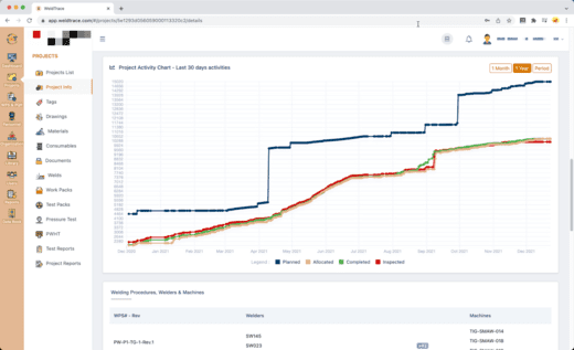 Project activity chart in WeldTrace