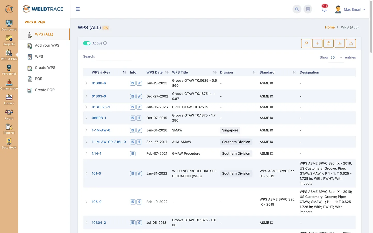 WPS (All) list